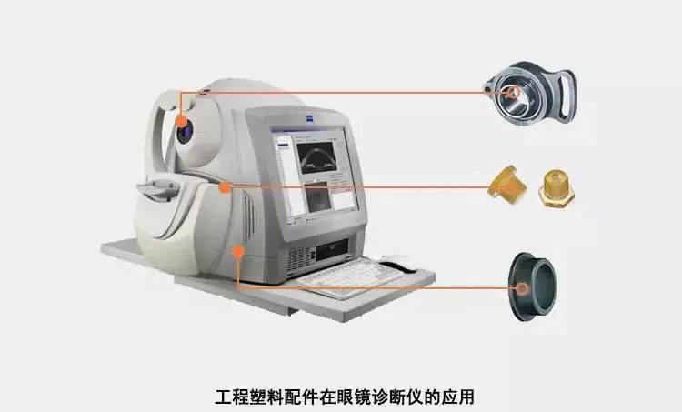 高性能改性尼龙等工程塑料在医疗领域中的应用