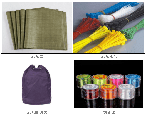 尼龙PA66市场调查报告