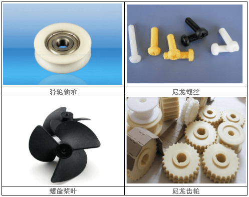 尼龙PA66市场调查报告